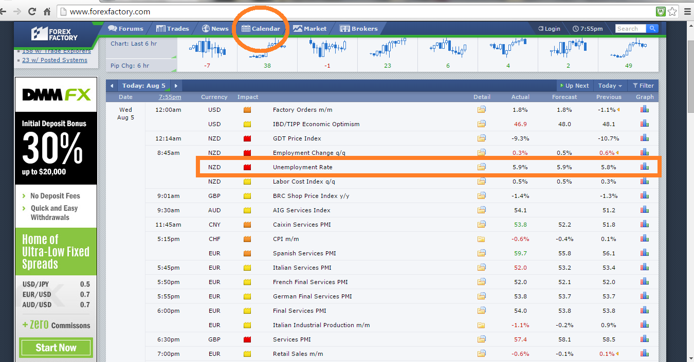 1 Minute Forex News Trading Strategy Learn How To Trade Forex - 